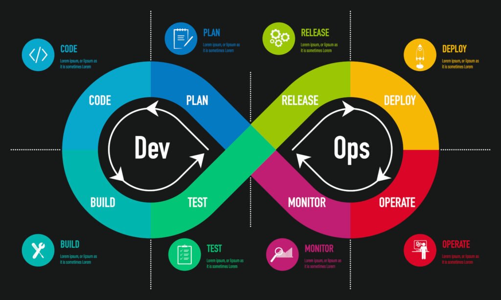 Url átirányítás és devops jelentése