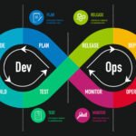 Url átirányítás és devops jelentése