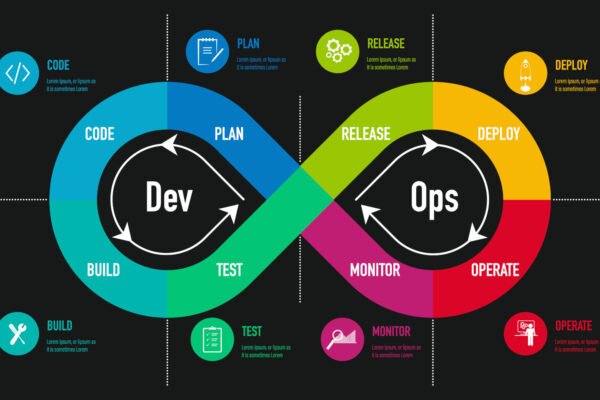 Url átirányítás és devops jelentése Url átirányítás és devops jelentése