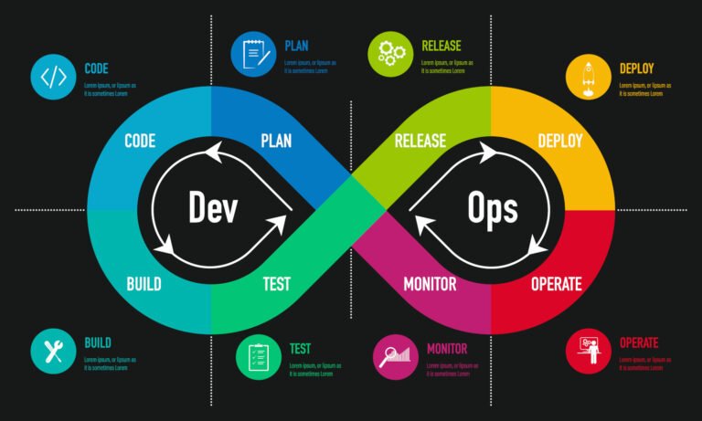 Url átirányítás és devops jelentése